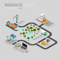Wall Mural - warehouse infographics storage delivery shipping transportation business info graphic. flat 3d isome