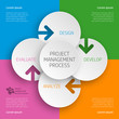 Project Management Process #Vector Graphic