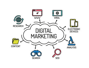 Poster - digital marketing. chart with keywords and icons. sketch