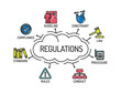 Regulations. Chart with keywords and icons. Sketch