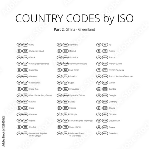 Country Codes Vector Stickers Set Iso Area Code Sign Collection Country Codes Vector Stickers Set Iso Area Code Sign Collection Name Abbreviation Tag Territory Index Contraction Label