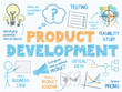 PRODUCT DEVELOPMENT Vector Sketch Notes