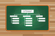 sitemap on front of the green board with list page structure vector graphic