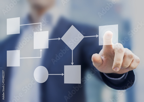 Processus d'affaires et de l'automatisation de flux de travail avec orga Poster Mural XXL