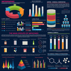 Poster - Pharmaceutical infographic for presentation design