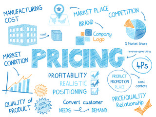 Wall Mural - PRICING Vector Graphic Notes