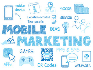 Wall Mural - MOBILE MARKETING Vector Sketch Notes