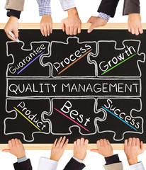 Wall Mural - QUALITY MANAGEMENT concept words