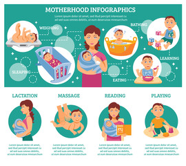 Wall Mural - Motherhood Infographic Set 