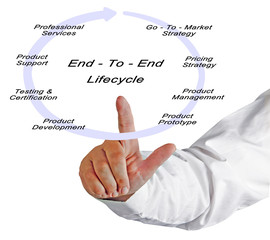 Poster - End - To - End Lifecycle Solutions