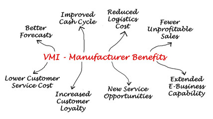 Sticker - VMI - Manufacturer Benefits