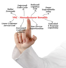 Sticker - VMI - Manufacturer Benefits