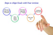 © Dmitry - Steps to Align Goals with Your Actions