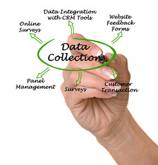 Canvas Print - diagram of data collection