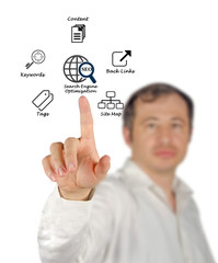Canvas Print - seo strategies
