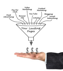 Wall Mural - marketing funnel.