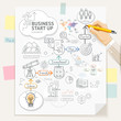 Business start up planning conceptual doodles icons style.
