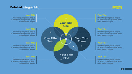 Wall Mural - Four Sides Venn Diagram Slide Template