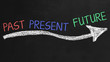 © mnovelo - Past, present and future concept on black chalkboard