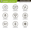 Concept Line Icons Set 5 Biology