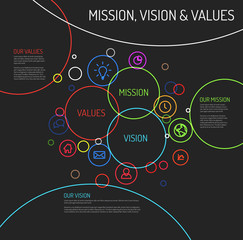 Canvas Print - Dark Mission, vision and values statement diagram schema