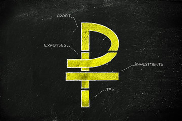 Wall Mural - split ruble currency symbol with budgeting captions