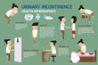 Urinary incontinence Infographic elements. Cartoon character det