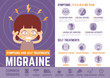 infographics cartoon character about migraine signs and self treatment