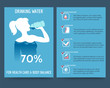 Brochure flyer template front and rear side with drinking water benefit. Vector illustration