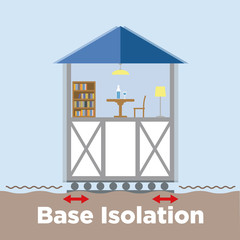 Wall Mural - base isolated system diagram
