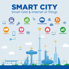 Poster - smart city conceptual illustration with various technological icons, futuristic cityscape and modern lifestyle, smart gird, IoT(Internet of Things), ICT(Information Communication Technology)
