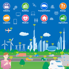 Aufkleber - smart city conceptual illustration with various technological icons, futuristic cityscape and modern lifestyle, smart gird, IoT(Internet of Things), ICT(Information Communication Technology)