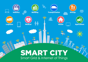 Poster - smart city on global ground with various technological icons, futuristic cityscape and modern lifestyle, smart gird, IoT(Internet of Things), ICT(Information Communication Technology)