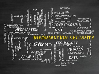 Canvas Print - Information security