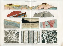 Geologic Profiles  (from Meyers Lexikon, 1895, 7 Vol.) 
