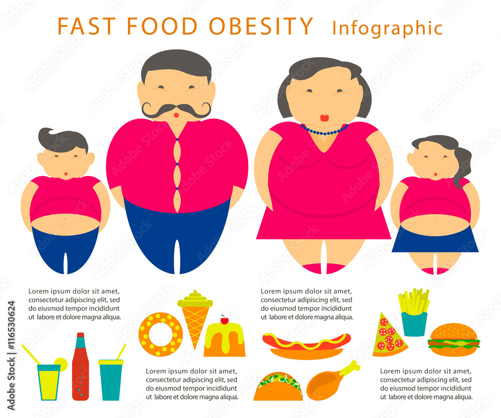 Obesity infographic template Stock Vector | Adobe Stock