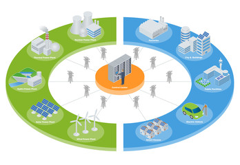 Smart Grid conceptual illustration. Various architectures and applications about renewable energy and modern lifestyle, smart energy network, smart city, internet of things