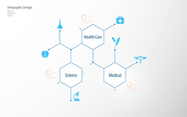Wall Mural - abstract medical health care science infographic template tech communication innovation concept desi