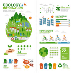 Ecology Infographic