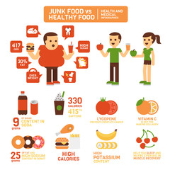 Wall Mural - Junk Food and Healthy Food