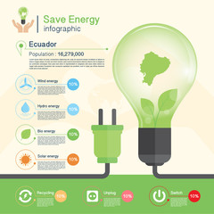 Save energy concept,environment,Ecuador map