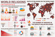© Elegant Solution - World religion infographics with distribution map