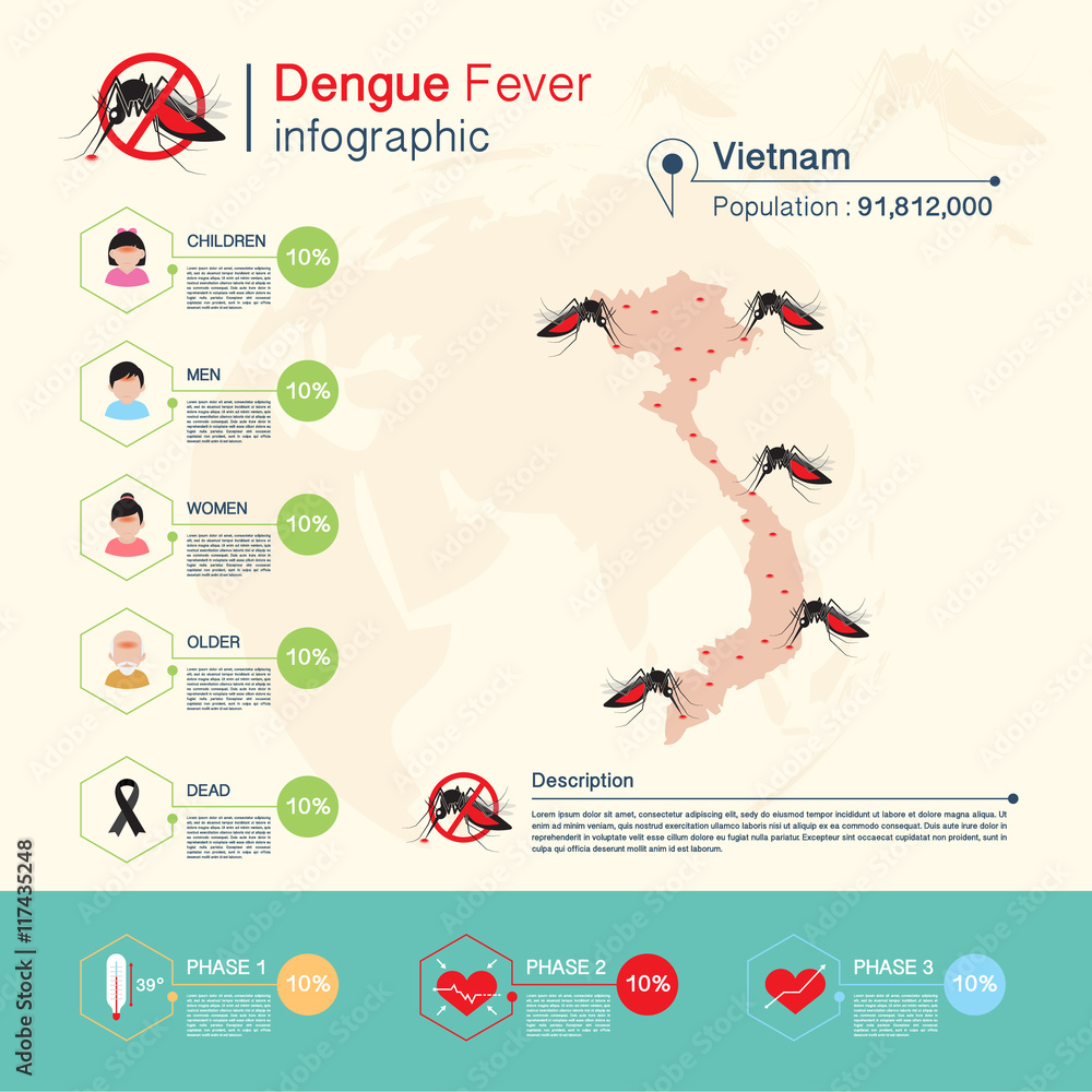 Dengue fever and Zika virus Malaria - 1000 F 117435248 V1jc5JCTftyugxlZXmrDQiXrSGQkEm40 