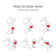 Wine tasting guide for beginners in a modern flat style. How to taste wine, the 6-step method. Stages of wine tasting. Typography poster for wine tasting, information poster for wineries or wine shop