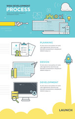 Wall Mural - flat line web development infographic for web design concept. web development process.