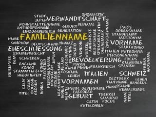 Sticker - Familienname