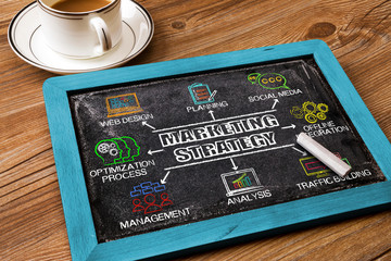 Wall Mural - marketing strategy concept diagram with related keywords and ele
