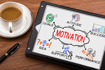 Wall Mural - motivation concept with business elements and related keywords