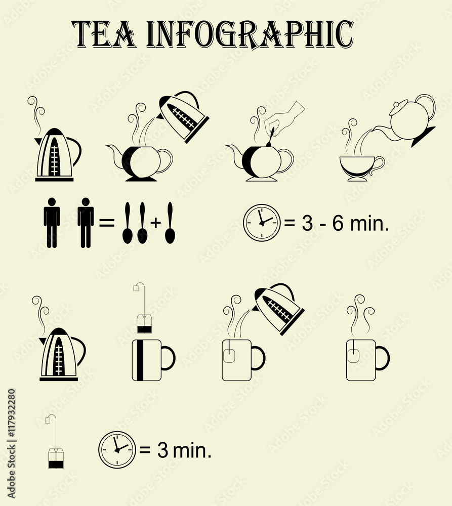 Steps For Making Tea Step by step instructions of process of brewing tea and tea bag Stock ...