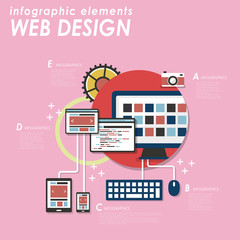 Wall Mural - web design concept